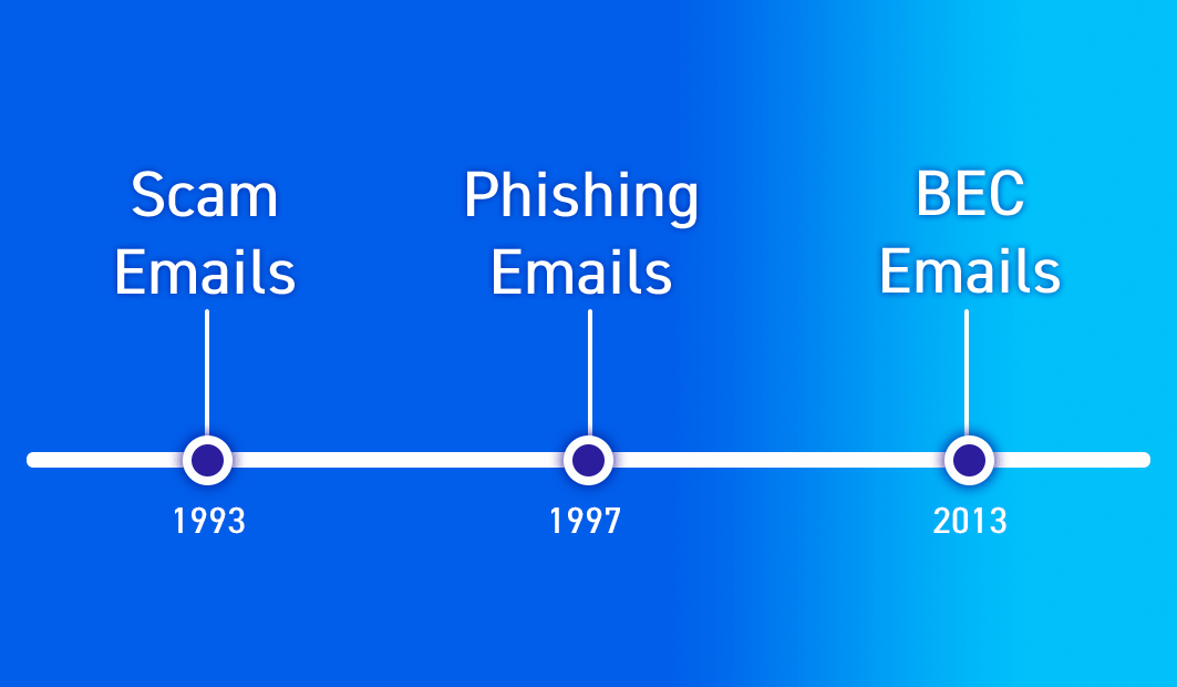 The Evolution Of Business Email Compromise